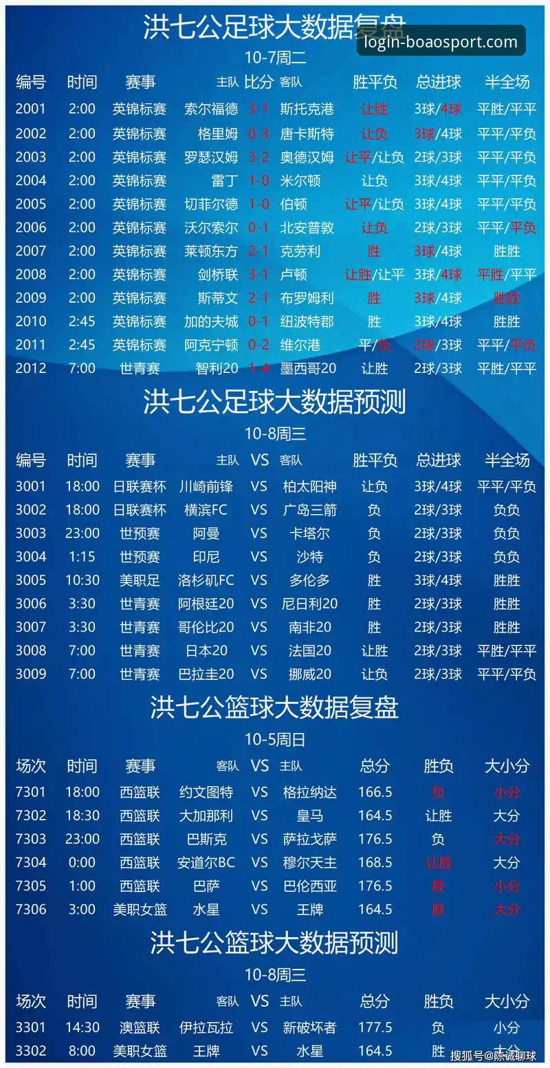 博奥体育赛事竞猜 博奥体育赛事竞猜深度评测:从平台功能到用户体验的全景分析